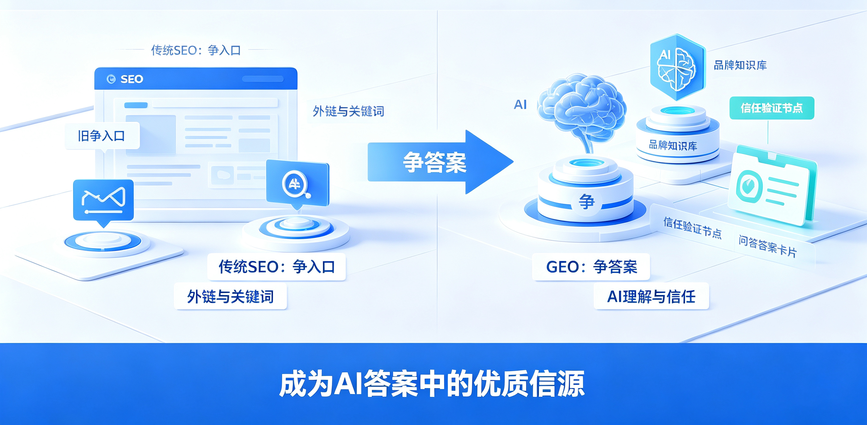 东莞GEO源码系统服务商实力解析配图.png