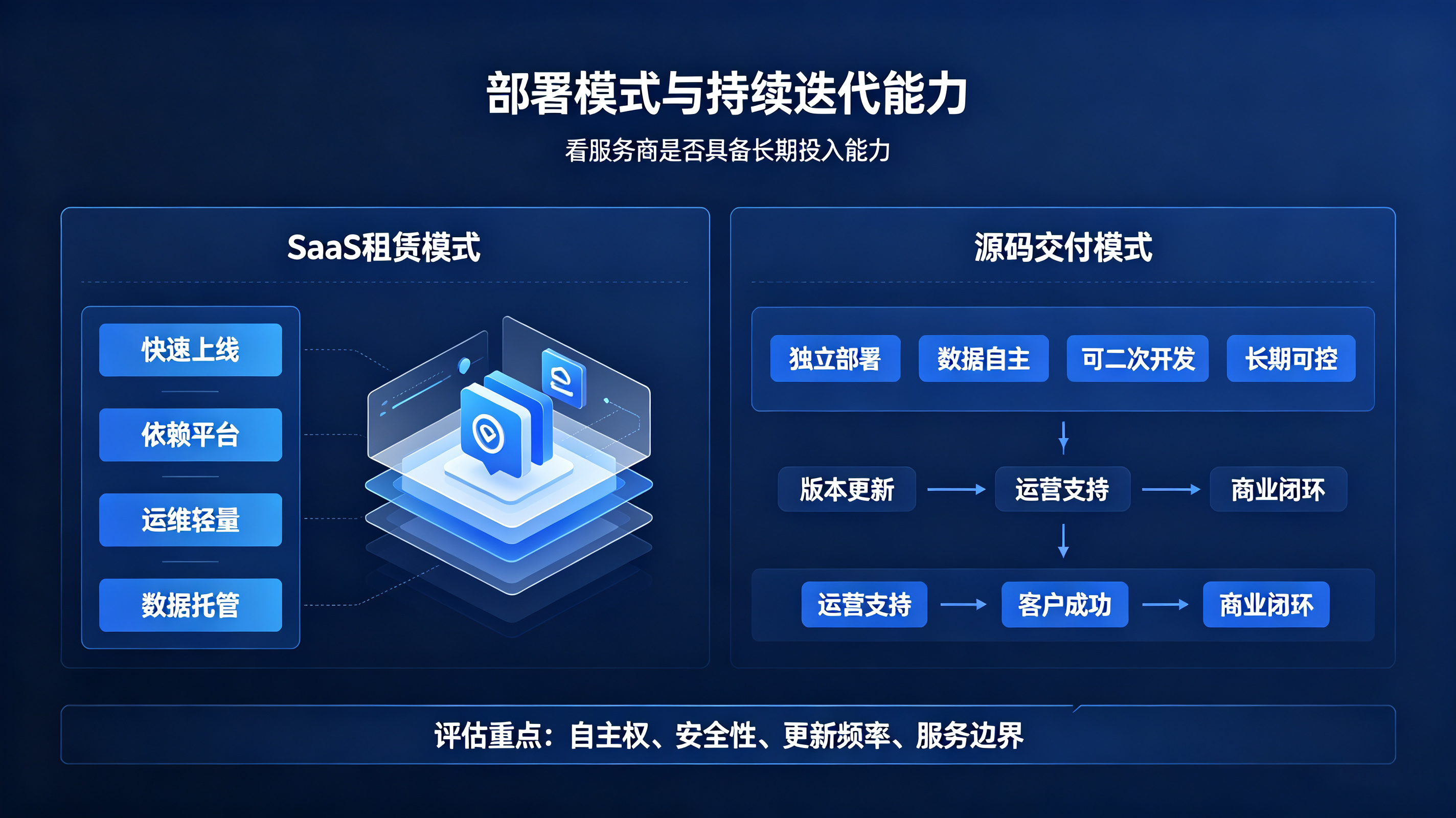 GEO系统技术架构拆解 (6).png