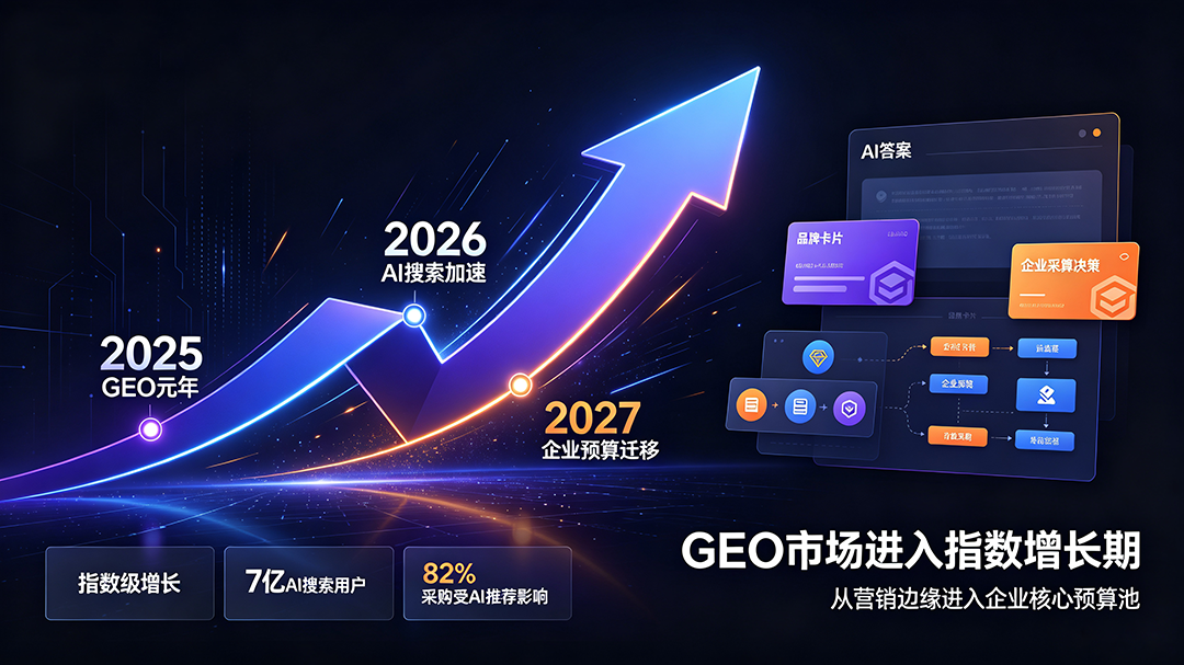 GEO产业浪潮场景封面 (2).png