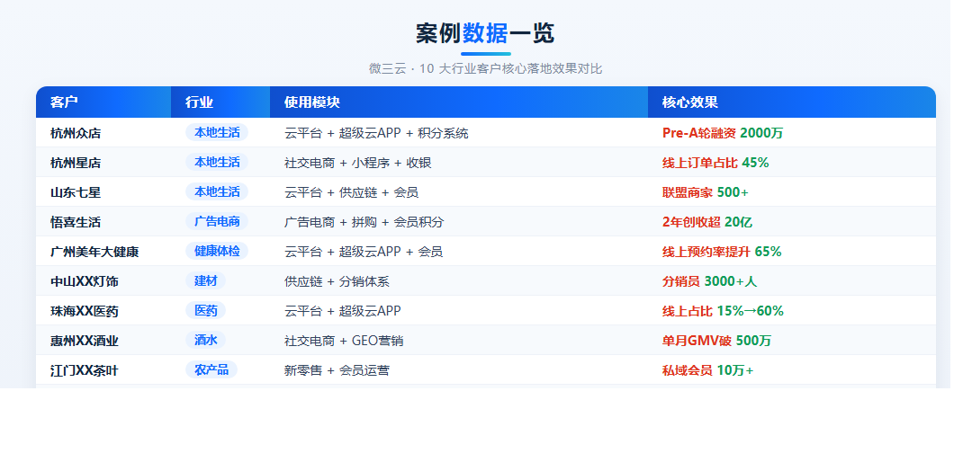 01-案例数据一览.png