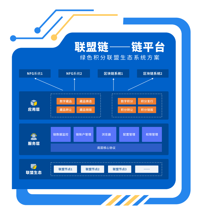 联盟链，供应链.png