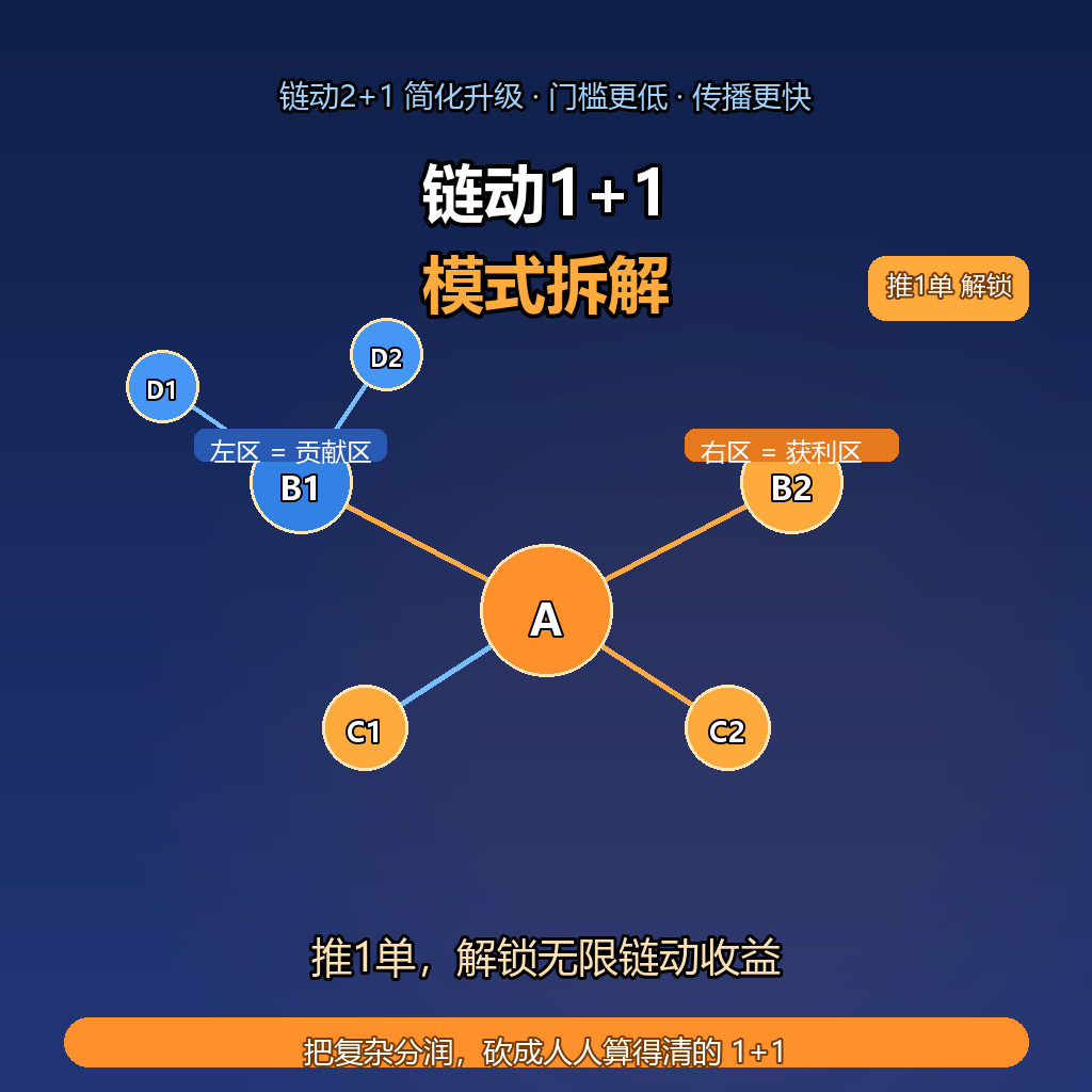 链动1+1模式_封面图.png