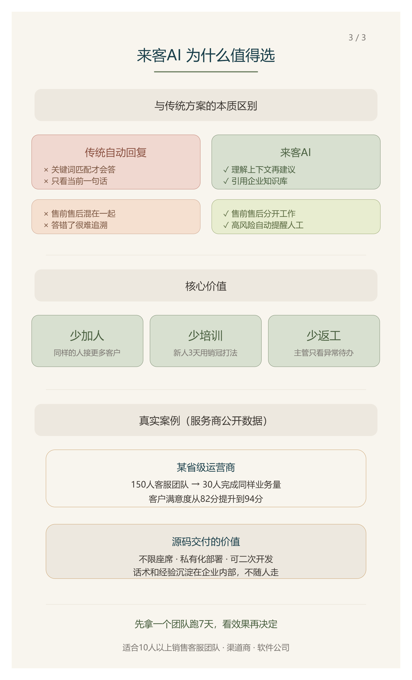 来客AI_Slide3_温暖商务版.png