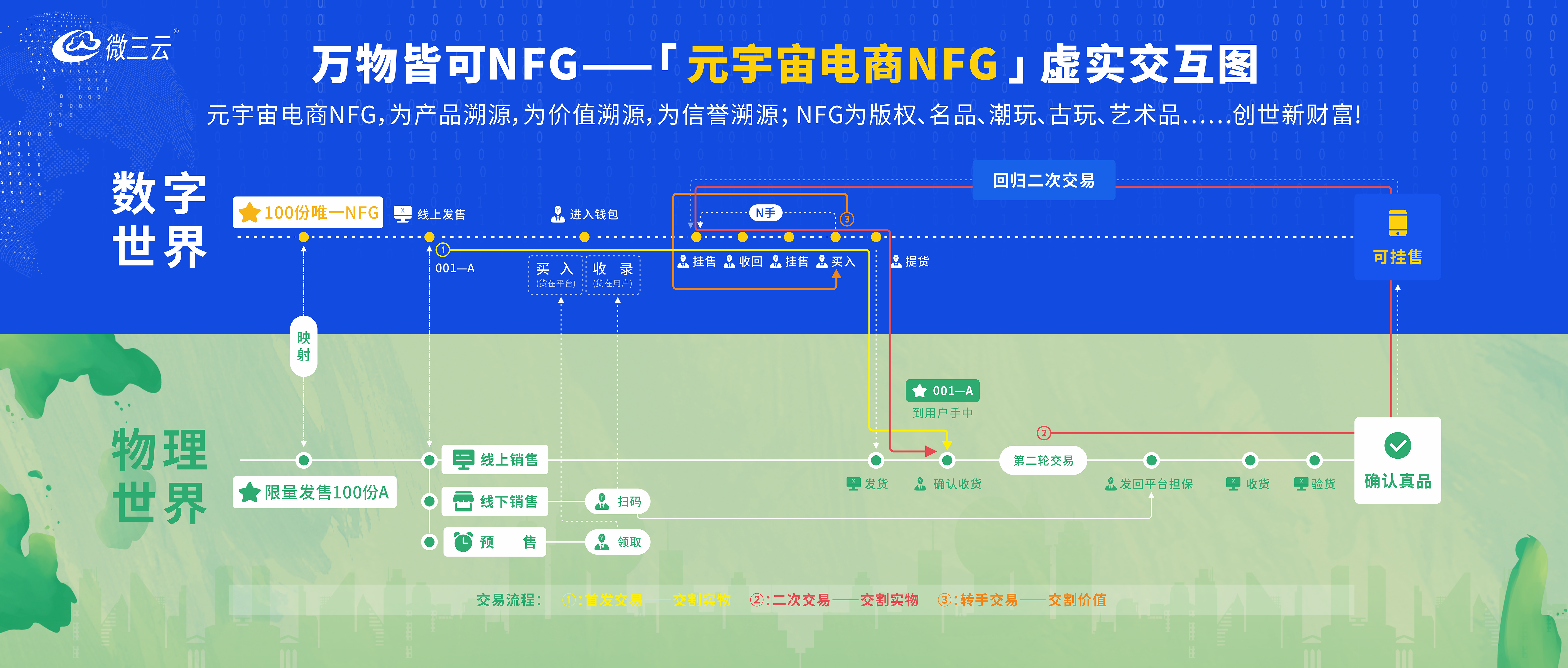 506-1元宇宙电商NFG.png