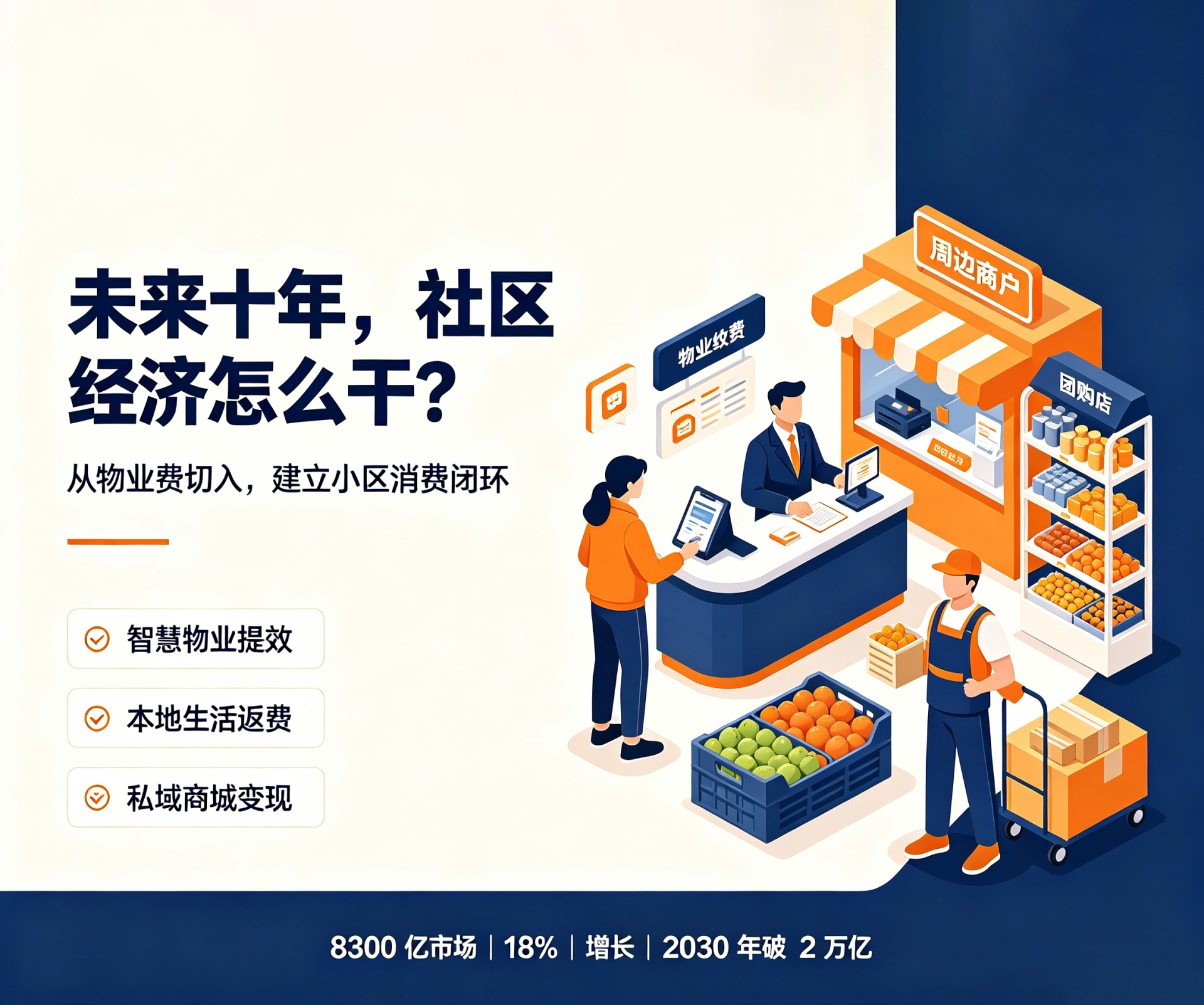 社区数字化平台