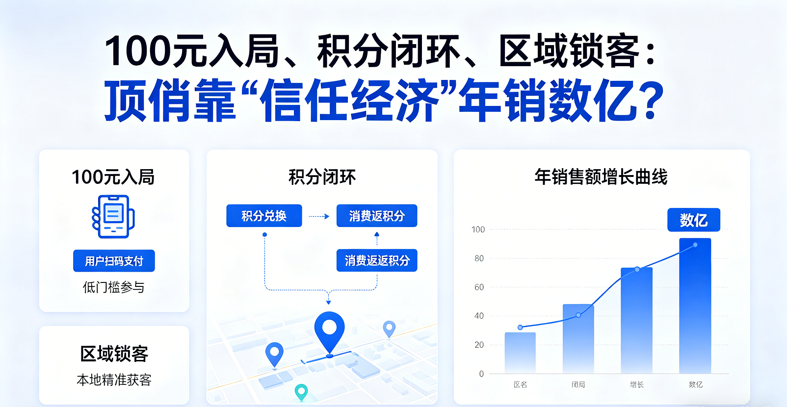 顶俏洗衣液如何靠“轻连锁”年销数10亿？