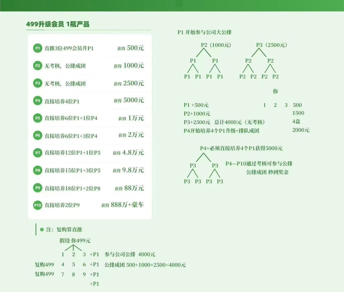 矩阵拼团源码系统