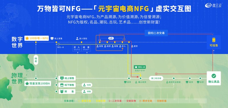 酒店RWA方案